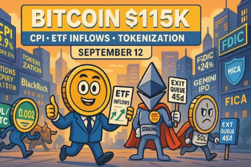ビットコイン11.5万ドル台、CPI後にETF資金流入が再加速──ブラックロックがETFトークン化検討・Figureが米ナスダック初日+24%・ETHステーキング増とKilnがETHバリデータ退出・SOL/BTC相対強【9月12日】